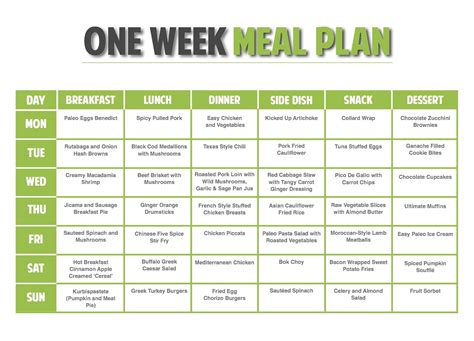 week quick weight loss diet plan weight loss tips