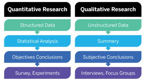 quantitative research  ultimate guide qualtrics