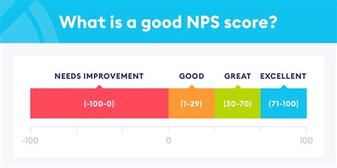 good nps score chattermill
