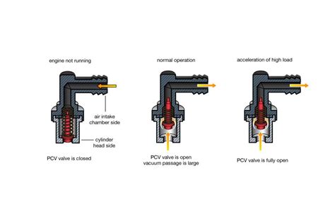pcv valve carscom