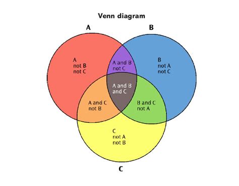 diagram definition unmasa dalha