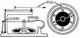 Barometer Aneroid Sketch Template Instruments Weather Types sketch template