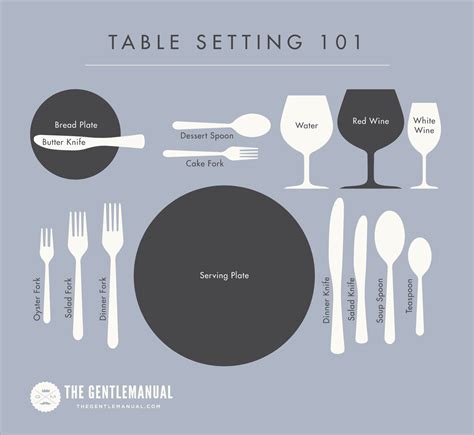 restaurant etiquette        gentle manual
