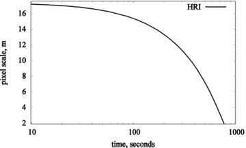 variation  pixel scale    time    hri images  scientific diagram