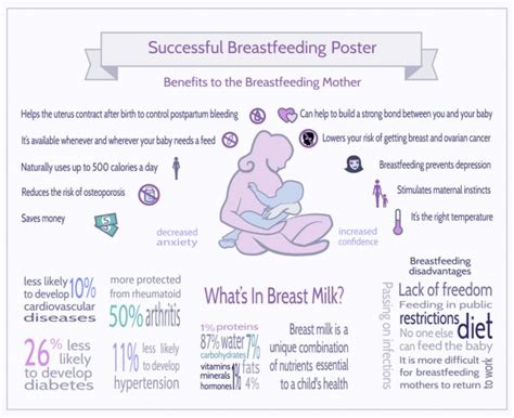 hypertension and breast feeding