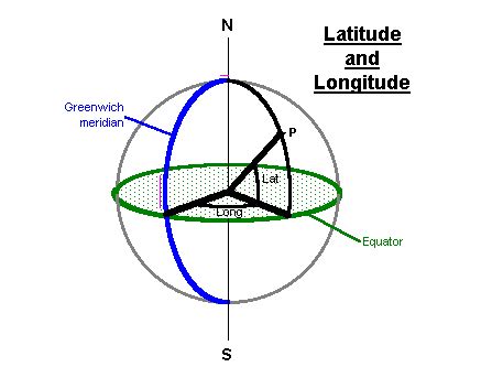 astronomical unit tutorials positional astronomy