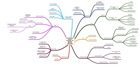 histoire géographie education civique un site pour apprendre réviser s exercer