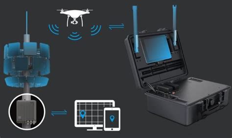 dji aeroscope drone detection counter drone solutions