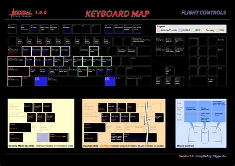 ksp keyboard map   school gaming aug  tutorials kerbal space program forums