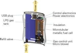 handheld fuel cell generator
