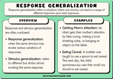 response generalization examples  definition