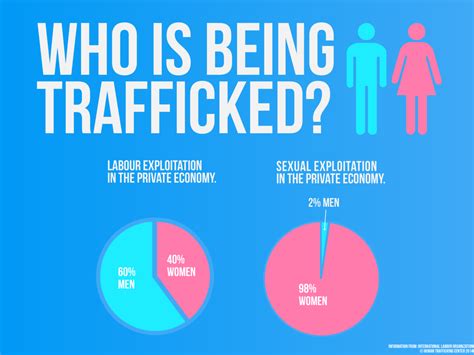 Human Trafficking Awareness Month Wellness