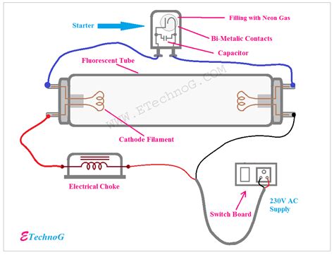 basic circuit diagram  tube light