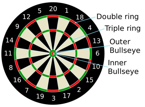 introduktion  darts spektraklet