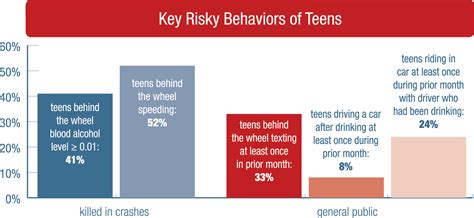 Of Factors Involving Teen Safe Wild Anal