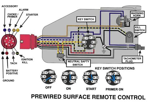 suzuki outboard control wiring diagram wiring technology