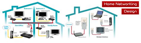 home networking ottawa wireless electronic systems