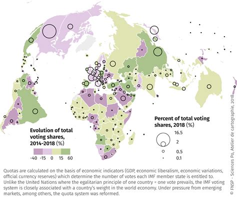 evolution  international monetary fund imf quotas  voting power   world atlas