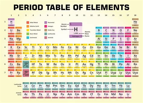 periodic table   elements paperzip  complete periodic table
