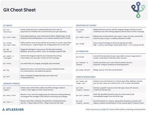 git cheat sheet atlassian git tutorial