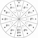 Circle Fifths Minor Scales Flat Music Piano Sharp Keys Printable Theory Worksheets Remember Mnemonics Sharps Flats Major Chart Horn Answer sketch template