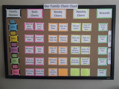 robbygurls creations family chore chart