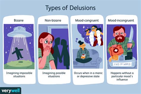 delusions types themes causes diagnosis