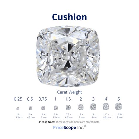 cushion cut diamonds      pricescope