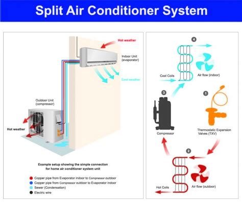 ductless mini split ac quality ac services express pros