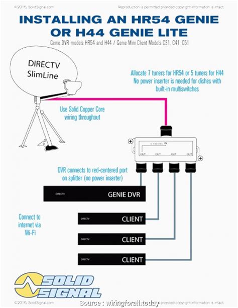 directv swm wiring diagrams  resources direct tv wiring diagram