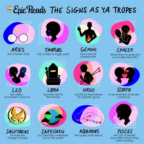 Which Ya Trope Are You Based On Your Zodiac Sign Zodiac