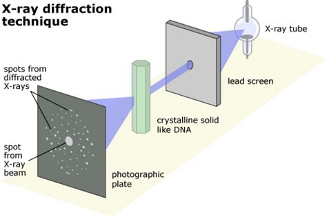atoms   rays    crystal understanding science