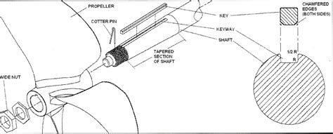 inboard propeller installation procedures orillia united propeller