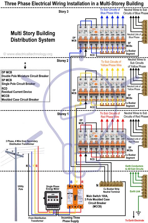 phase electrical wiring diagram lace fit