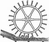 Wheel Clipart Undershot Water Drawing Etc Large Getdrawings sketch template
