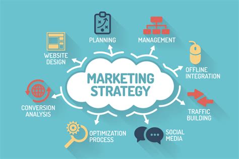 advanced marketing strategies  amazon sellers