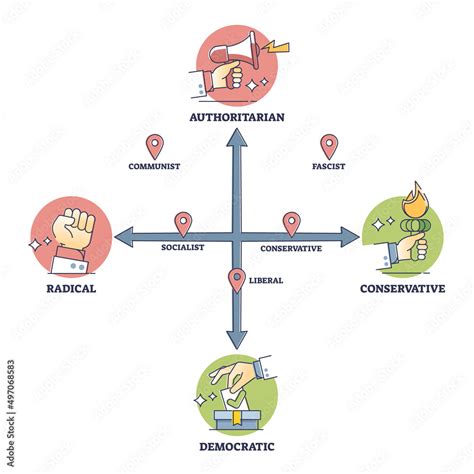 political spectrum types  national ideology types  axis outline