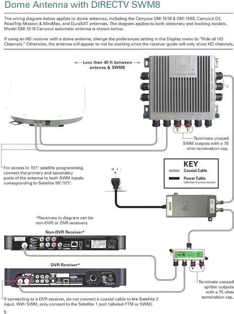 directv wireless video bridge wiring diagram easy wiring
