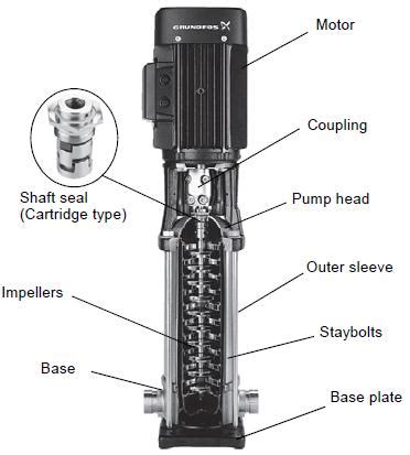 grundfos pumpar felsoekning pneumatisk transport med vakuum