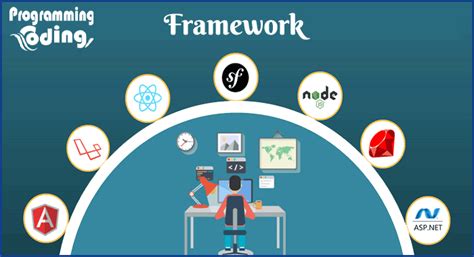 frameworks   types    programmingcoding
