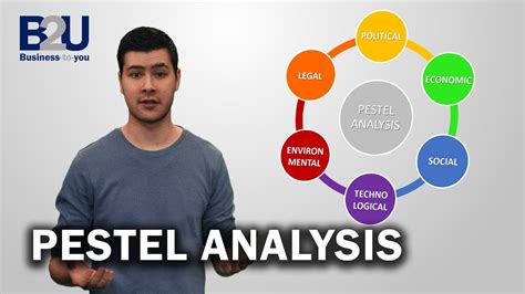 Pestel Analysis Explained B2u Business To You Youtube