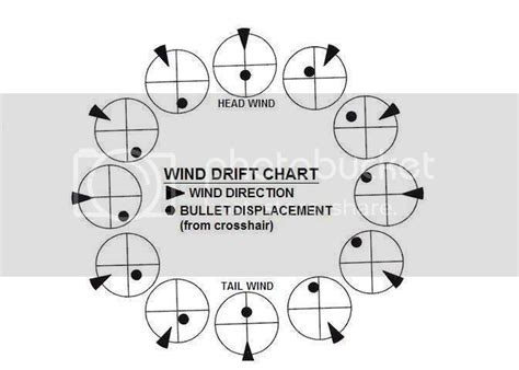 wind direction  bullet rotation direction page  rimfirecentral