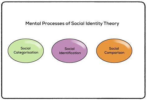 identity theory psychology