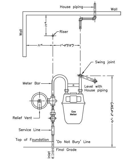 gas meter location guidelines cascade natural gas corporation