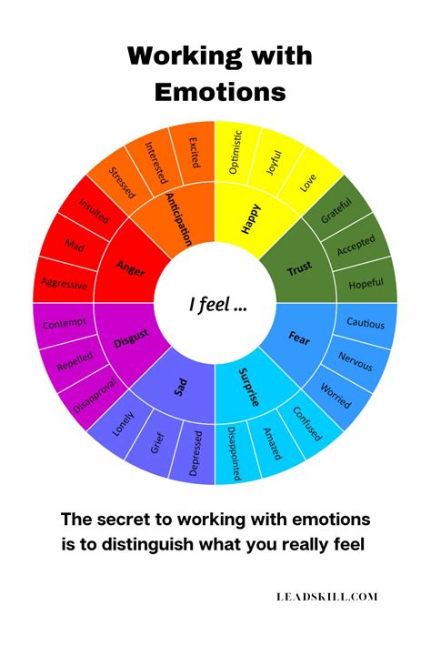 emotions expert wheels mastering emotions  emotional intelligence