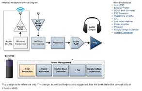 wireless headphones block diagram electronic products