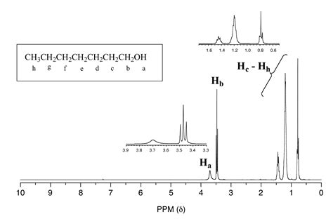 characteristics   nmr spectroscopy chemistry libretexts