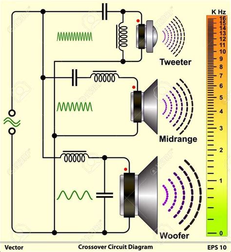 crossover wiring diagram car audio car diagram wiringgnet audio amplifier electronic