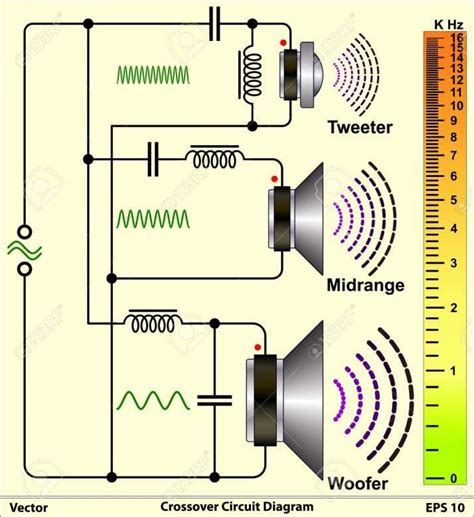 pin  car stereo installation