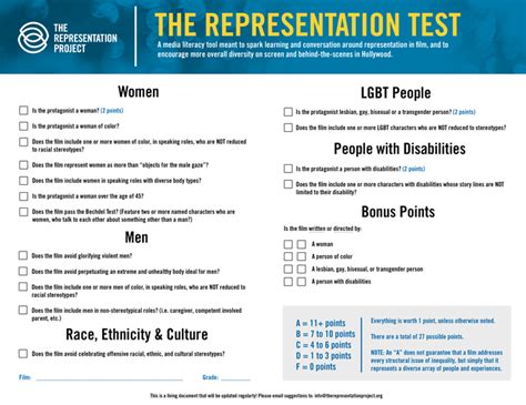 Bechdel Test Know Your Meme